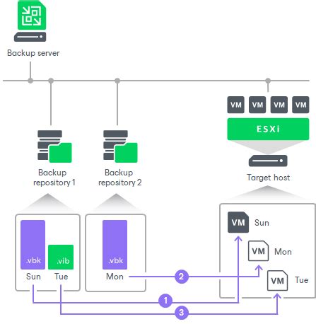 how does replica work.